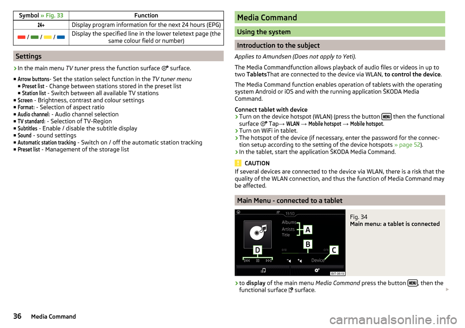 SKODA FABIA 2016 3.G / NJ Columbus Amundsen Bolero Infotainment System Navigation Manual Symbol » Fig. 33FunctionDisplay program information for the next 24 hours (EPG) / / / Display the specified line in the lower teletext page (the
same colour field or number)
SKODA FABIA 2016 3.G / NJ Columbus Amundsen Bolero Infotainment System Navigation Manual Symbol » Fig. 33FunctionDisplay program information for the next 24 hours (EPG) / / / Display the specified line in the lower teletext page (the
same colour field or number)
