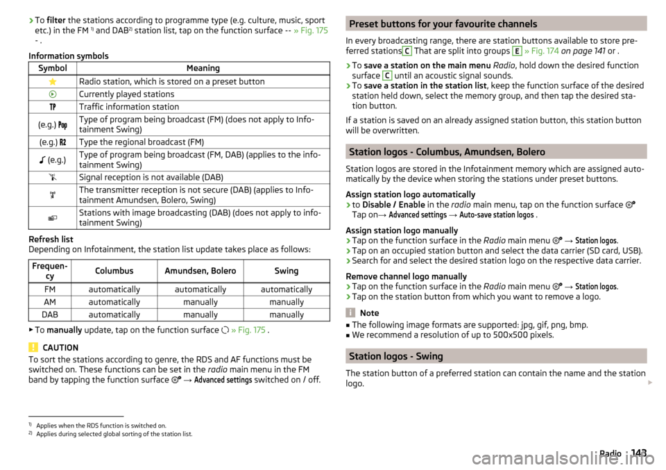 SKODA KODIAQ 2016 1.G Owners Manual ›To
filter the stations according to programme type (e.g. culture, music, sport
etc.) in the FM 1)
and DAB 2)
station list, tap on the function surface -- » Fig. 175
- .
Information symbolsSym SKODA KODIAQ 2016 1.G Owners Manual ›To
filter the stations according to programme type (e.g. culture, music, sport
etc.) in the FM 1)
and DAB 2)
station list, tap on the function surface -- » Fig. 175
- .
Information symbolsSym