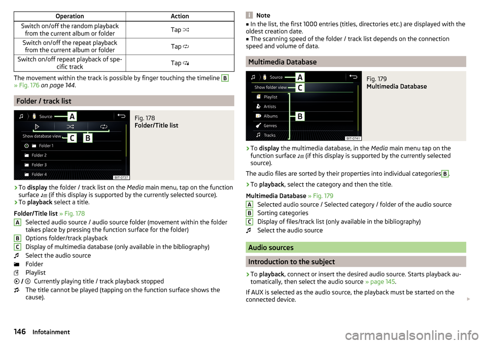 SKODA KODIAQ 2016 1.G Workshop Manual OperationActionSwitch on/off the random playbackfrom the current album or folderTap Switch on/off the repeat playback
from the current album or folderTap Switch on/off repeat playback of spe-
SKODA KODIAQ 2016 1.G Workshop Manual OperationActionSwitch on/off the random playbackfrom the current album or folderTap Switch on/off the repeat playback
from the current album or folderTap Switch on/off repeat playback of spe-