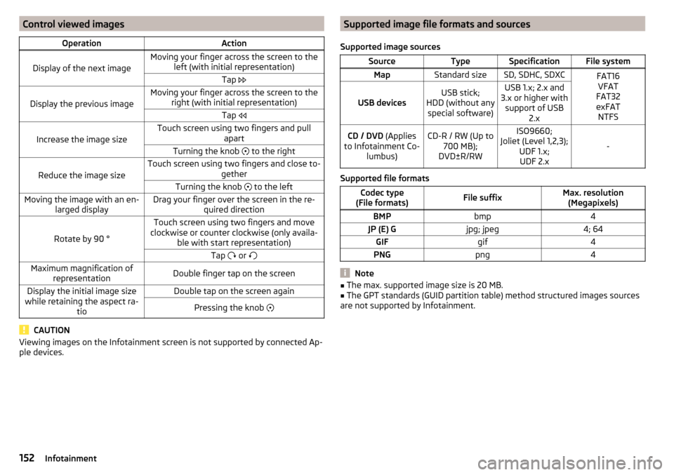 SKODA KODIAQ 2016 1.G Owners Manual Control viewed imagesOperationAction
Display of the next image
Moving your finger across the screen to theleft (with initial representation)Tap 
Display the previous image
Moving your finger across