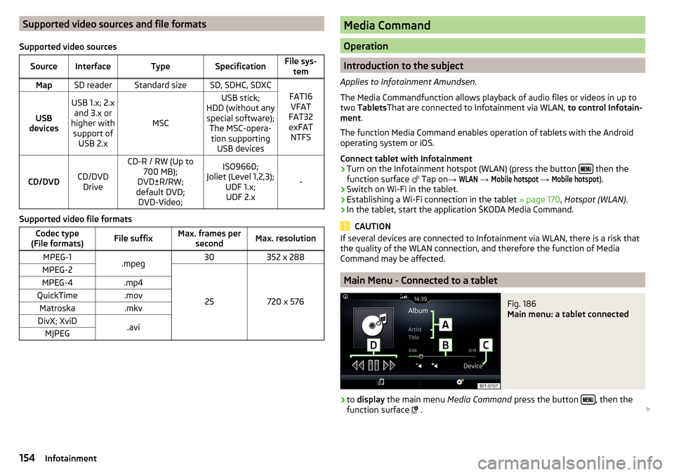 SKODA KODIAQ 2016 1.G Repair Manual Supported video sources and file formats
Supported video sourcesSourceInterfaceTypeSpecificationFile sys- temMapSD readerStandard sizeSD, SDHC, SDXC
FAT16VFAT
FAT32
exFAT NTFSUSB
devices
USB 1.x; 2.x SKODA KODIAQ 2016 1.G Repair Manual Supported video sources and file formats
Supported video sourcesSourceInterfaceTypeSpecificationFile sys- temMapSD readerStandard sizeSD, SDHC, SDXC
FAT16VFAT
FAT32
exFAT NTFSUSB
devices
USB 1.x; 2.x