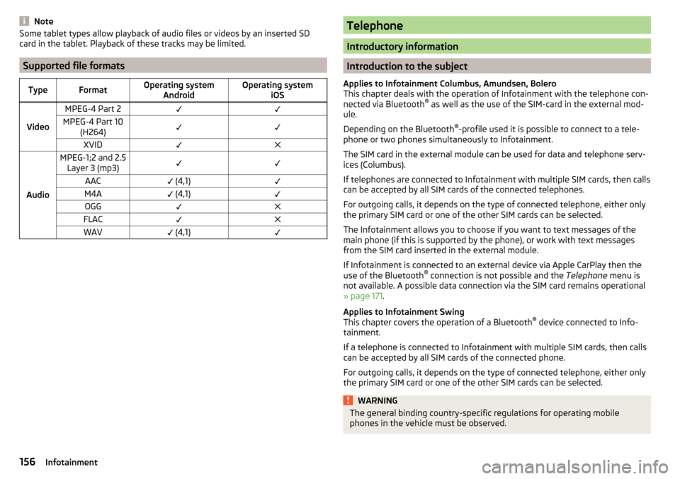 SKODA KODIAQ 2016 1.G Owners Manual NoteSome tablet types allow playback of audio files or videos by an inserted SD
card in the tablet. Playback of these tracks may be limited.
Supported file formats
TypeFormatOperating system AndroidOp