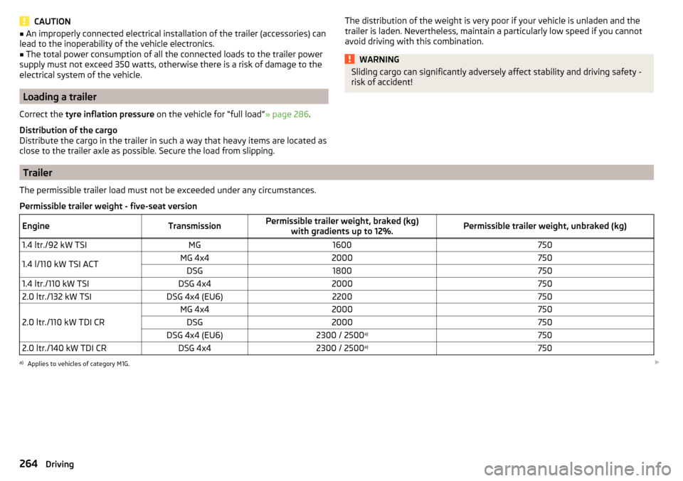 SKODA KODIAQ 2016 1.G Owners Manual CAUTION■An improperly connected electrical installation of the trailer (accessories) can
lead to the inoperability of the vehicle electronics.■
The total power consumption of all the connected loa SKODA KODIAQ 2016 1.G Owners Manual CAUTION■An improperly connected electrical installation of the trailer (accessories) can
lead to the inoperability of the vehicle electronics.■
The total power consumption of all the connected loa