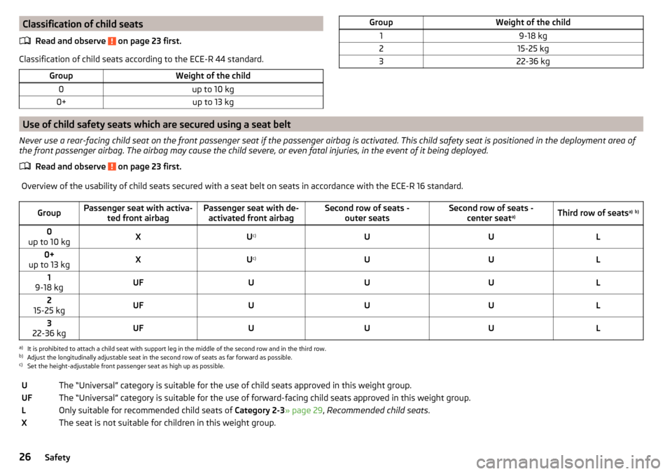 SKODA KODIAQ 2016 1.G Owners Manual Classification of child seatsRead and observe 
 on page 23 first.
Classification of child seats according to the ECE-R 44 standard.
GroupWeight of the child0up to 10 kg0+up to 13 kgGroupWeight of t