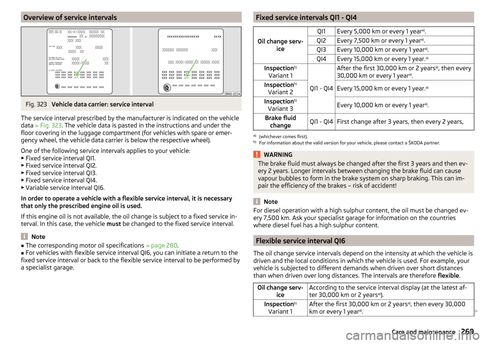 SKODA KODIAQ 2016 1.G Owners Manual Overview of service intervalsFig. 323
Vehicle data carrier: service interval
The service interval prescribed by the manufacturer is indicated on the vehicle
data » Fig. 323 . The vehicle data is pa SKODA KODIAQ 2016 1.G Owners Manual Overview of service intervalsFig. 323
Vehicle data carrier: service interval
The service interval prescribed by the manufacturer is indicated on the vehicle
data » Fig. 323 . The vehicle data is pa