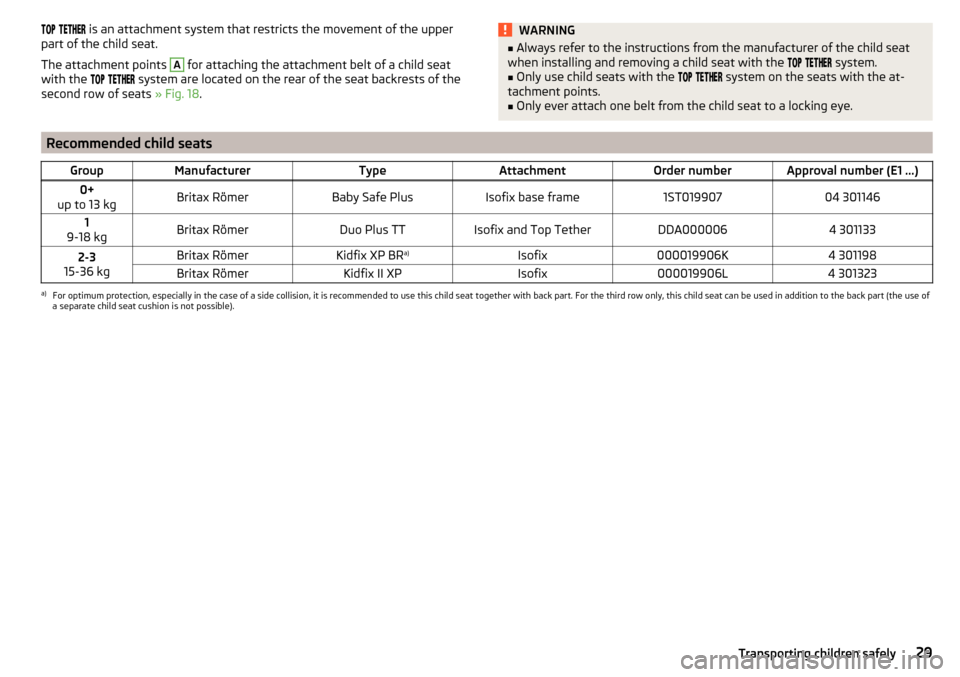 SKODA KODIAQ 2016 1.G Owners Manual is an attachment system that restricts the movement of the upper
part of the child seat.
The attachment points A
for attaching the attachment belt of a child seat
with t SKODA KODIAQ 2016 1.G Owners Manual is an attachment system that restricts the movement of the upper
part of the child seat.
The attachment points A
for attaching the attachment belt of a child seat
with t