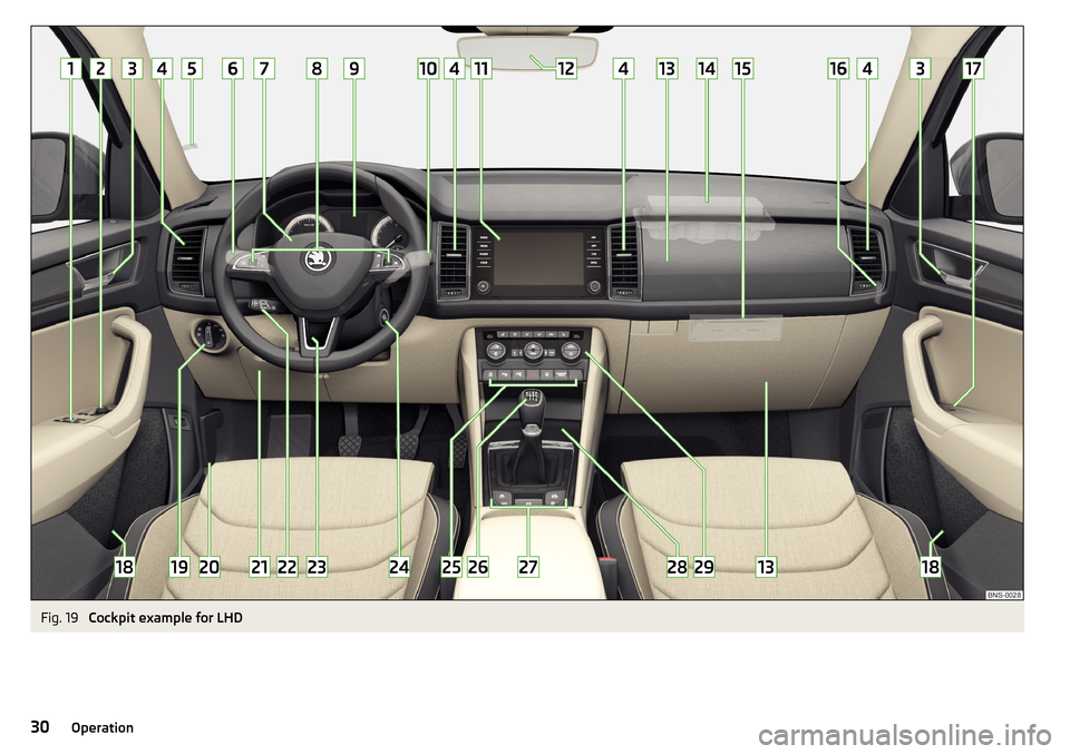 SKODA KODIAQ 2016 1.G Owners Guide Fig. 19
Cockpit example for LHD
30Operation SKODA KODIAQ 2016 1.G Owners Guide Fig. 19
Cockpit example for LHD
30Operation