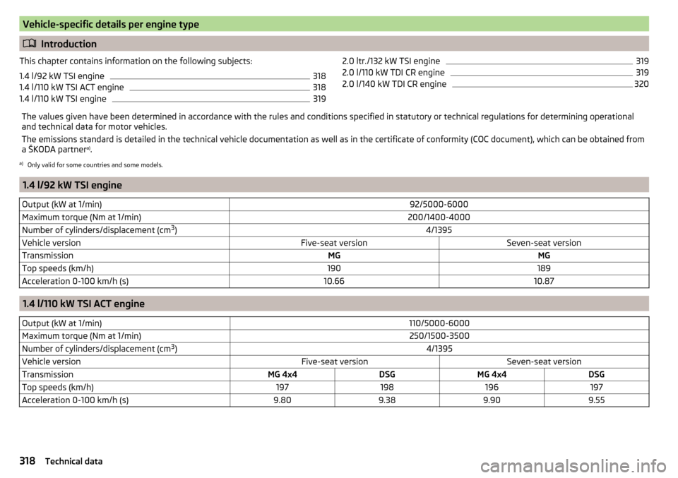 SKODA KODIAQ 2016 1.G User Guide Vehicle-specific details per engine type
Introduction
This chapter contains information on the following subjects:
1.4 l/92 kW TSI engine318
1.4 l/110 kW TSI ACT engine
318
1.4 l/110 kW TSI engine
SKODA KODIAQ 2016 1.G User Guide Vehicle-specific details per engine type
Introduction
This chapter contains information on the following subjects:
1.4 l/92 kW TSI engine318
1.4 l/110 kW TSI ACT engine
318
1.4 l/110 kW TSI engine