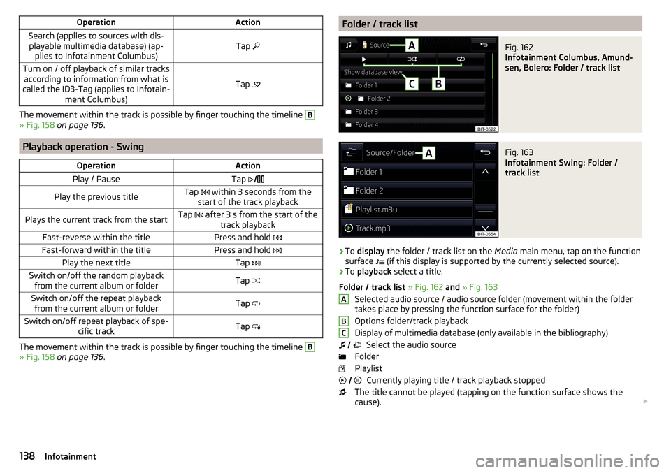 SKODA OCTAVIA 2016 3.G / (5E) Owners Manual OperationActionSearch (applies to sources with dis-playable multimedia database) (ap- plies to Infotainment Columbus)Tap Turn on / off playback of similar tracks
according to information from what SKODA OCTAVIA 2016 3.G / (5E) Owners Manual OperationActionSearch (applies to sources with dis-playable multimedia database) (ap- plies to Infotainment Columbus)Tap Turn on / off playback of similar tracks
according to information from what