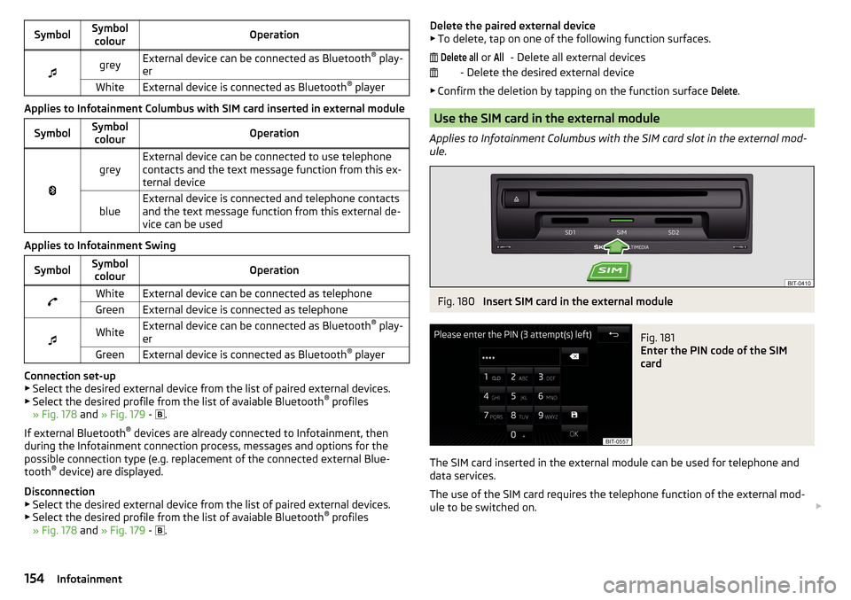 SKODA OCTAVIA 2016 3.G / (5E) Owners Manual SymbolSymbolcolourOperationgreyExternal device can be connected as Bluetooth ®
play-
erWhiteExternal device is connected as Bluetooth ®
player
Applies to Infotainment Columbus with SIM card ins SKODA OCTAVIA 2016 3.G / (5E) Owners Manual SymbolSymbolcolourOperationgreyExternal device can be connected as Bluetooth ®
play-
erWhiteExternal device is connected as Bluetooth ®
player
Applies to Infotainment Columbus with SIM card ins