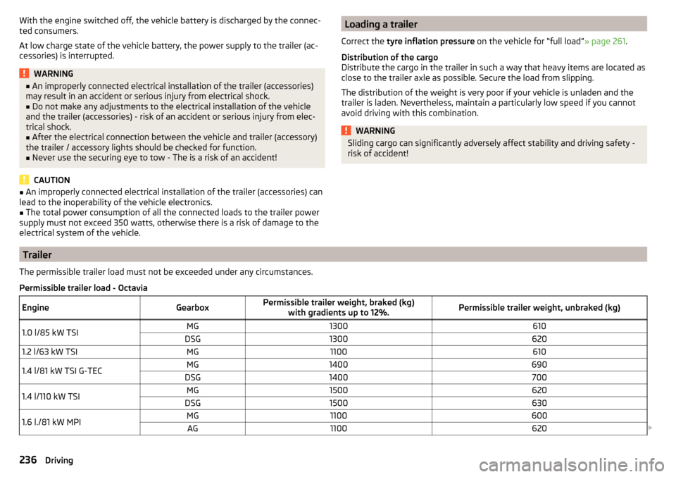 SKODA OCTAVIA 2016 3.G / (5E) Owners Manual With the engine switched off, the vehicle battery is discharged by the connec-
ted consumers.
At low charge state of the vehicle battery, the power supply to the trailer (ac-
cessories) is interrupted SKODA OCTAVIA 2016 3.G / (5E) Owners Manual With the engine switched off, the vehicle battery is discharged by the connec-
ted consumers.
At low charge state of the vehicle battery, the power supply to the trailer (ac-
cessories) is interrupted