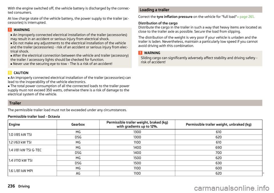 SKODA OCTAVIA 2016 3.G / (5E) Owners Manual With the engine switched off, the vehicle battery is discharged by the connec-
ted consumers.
At low charge state of the vehicle battery, the power supply to the trailer (ac-
cessories) is interrupted