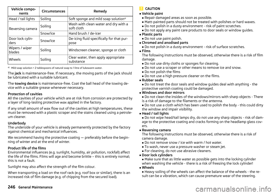 SKODA OCTAVIA 2016 3.G / (5E) Owners Manual Vehicle compo-nentsCircumstancesRemedyHead / tail lightsSoilingSoft sponge and mild soap solution a)
Reversing cameraSoilingWash with clean water and dry with a
soft clothSnow/iceHand brush / de-icerD