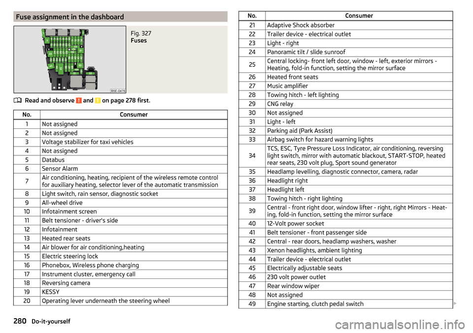 SKODA OCTAVIA 2016 3.G / (5E) Owners Guide Fuse assignment in the dashboardFig. 327 
Fuses
Read and observe  and  on page 278 first.
No.Consumer1Not assigned2Not assigned3Voltage stabilizer for taxi vehicles4Not assigned5Databus6Sensor Alarm7A