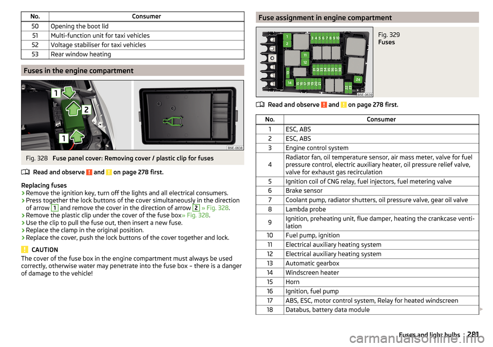 SKODA OCTAVIA 2016 3.G / (5E) Owners Manual No.Consumer50Opening the boot lid51Multi-function unit for taxi vehicles52Voltage stabiliser for taxi vehicles53Rear window heating
Fuses in the engine compartment
Fig. 328 
Fuse panel cover: Removing