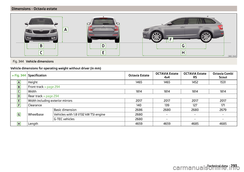 SKODA OCTAVIA 2016 3.G / (5E) Owners Manual Dimensions - Octavia estateFig. 344 
Vehicle dimensions
Vehicle dimensions for operating weight without driver (in mm)
» Fig. 344SpecificationOctavia EstateOCTAVIA Estate 4x4OCTAVIA Estate RSOctavia 