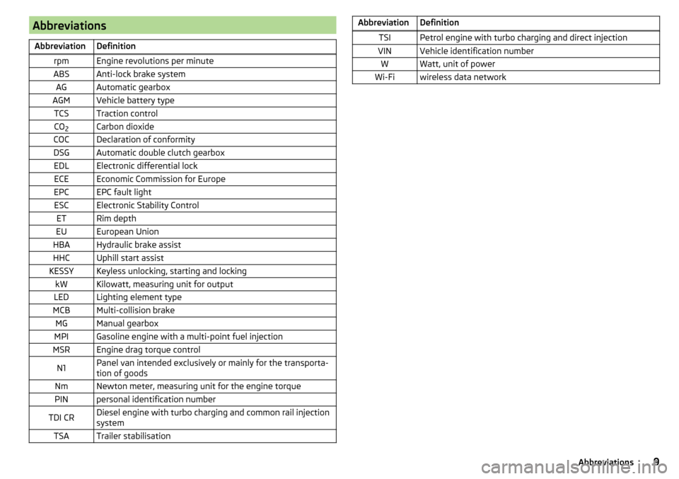 SKODA RAPID 2016 1.G User Guide AbbreviationsAbbreviationDefinitionrpmEngine revolutions per minuteABSAnti-lock brake systemAGAutomatic gearboxAGMVehicle battery typeTCSTraction controlCO2Carbon dioxideCOCDeclaration of conformityDS