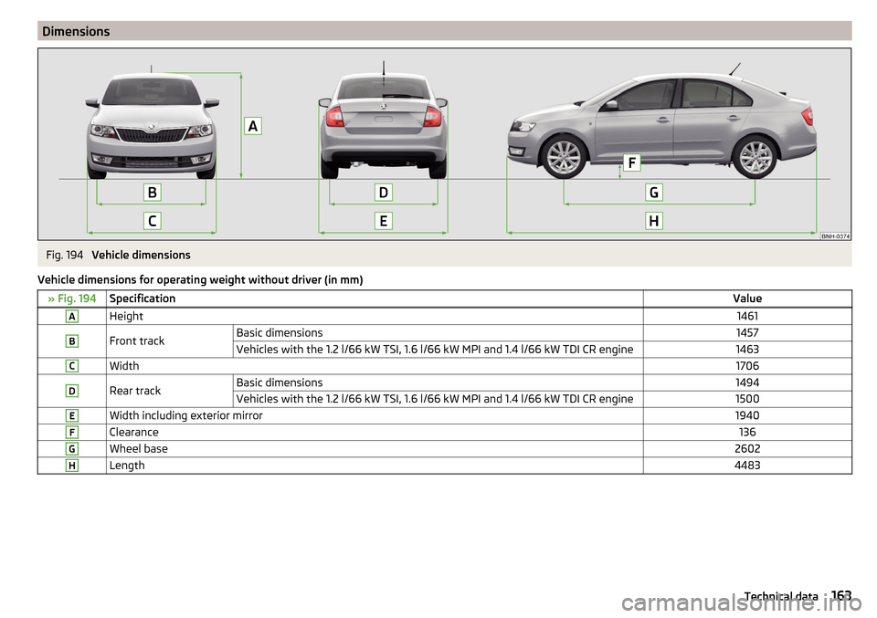 SKODA RAPID 2016 1.G Owners Manual DimensionsFig. 194 
Vehicle dimensions
Vehicle dimensions for operating weight without driver (in mm)
» Fig. 194SpecificationValueAHeight1461BFront trackBasic dimensions1457Vehicles with the 1.2 l/66