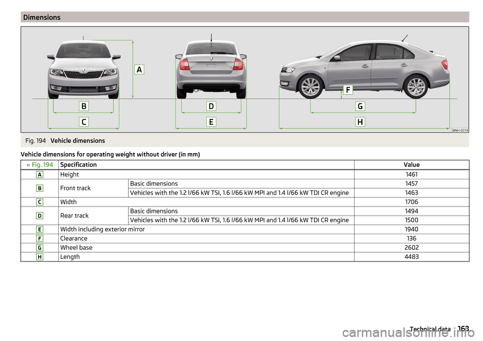 SKODA RAPID 2016 1.G Owners Manual DimensionsFig. 194
Vehicle dimensions
Vehicle dimensions for operating weight without driver (in mm)
» Fig. 194SpecificationValueAHeight1461BFront trackBasic dimensions1457Vehicles with the 1.2 l/66 SKODA RAPID 2016 1.G Owners Manual DimensionsFig. 194
Vehicle dimensions
Vehicle dimensions for operating weight without driver (in mm)
» Fig. 194SpecificationValueAHeight1461BFront trackBasic dimensions1457Vehicles with the 1.2 l/66