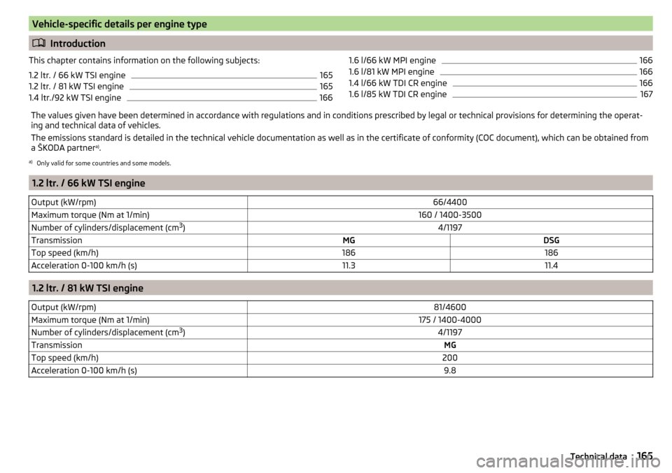 SKODA RAPID 2016 1.G Repair Manual Vehicle-specific details per engine type
Introduction
This chapter contains information on the following subjects:
1.2 ltr. / 66 kW TSI engine165
1.2 ltr. / 81 kW TSI engine
165
1.4 ltr./92 kW TSI SKODA RAPID 2016 1.G Repair Manual Vehicle-specific details per engine type
Introduction
This chapter contains information on the following subjects:
1.2 ltr. / 66 kW TSI engine165
1.2 ltr. / 81 kW TSI engine
165
1.4 ltr./92 kW TSI