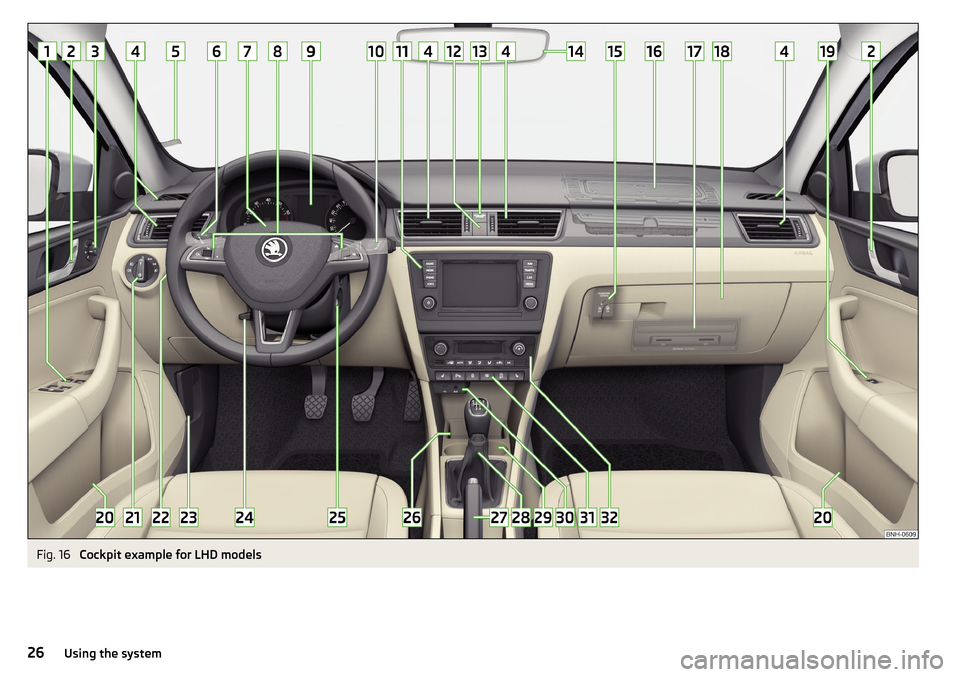 SKODA RAPID 2016 1.G Owners Guide Fig. 16 
Cockpit example for LHD models
26Using the system 