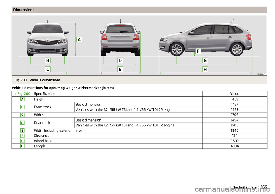 SKODA RAPID SPACEBACK 2016 1.G Owners Manual DimensionsFig. 200 
Vehicle dimensions
Vehicle dimensions for operating weight without driver (in mm)
» Fig. 200SpecificationValueAHeight1459BFront trackBasic dimension1457Vehicles with the 1.2 l/66 
