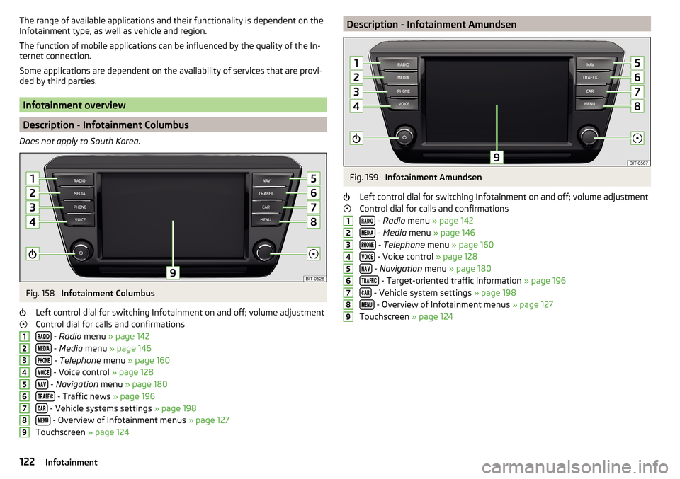 SKODA SUPERB 2016 3.G / (B8/3V) Owners Manual The range of available applications and their functionality is dependent on the
Infotainment type, as well as vehicle and region.
The function of mobile applications can be influenced by the quality o SKODA SUPERB 2016 3.G / (B8/3V) Owners Manual The range of available applications and their functionality is dependent on the
Infotainment type, as well as vehicle and region.
The function of mobile applications can be influenced by the quality o