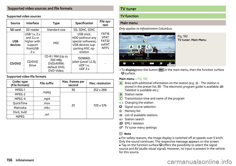 SKODA SUPERB 2016 3.G / (B8/3V) Owners Manual Supported video sources and file formats
Supported video sourcesSourceInterfaceTypeSpecificationFile sys- temSD cardSD readerStandard sizeSD, SDHC, SDXC
FAT16VFAT
FAT32
exFAT NTFSUSB
devices
USB 1.x; SKODA SUPERB 2016 3.G / (B8/3V) Owners Manual Supported video sources and file formats
Supported video sourcesSourceInterfaceTypeSpecificationFile sys- temSD cardSD readerStandard sizeSD, SDHC, SDXC
FAT16VFAT
FAT32
exFAT NTFSUSB
devices
USB 1.x;