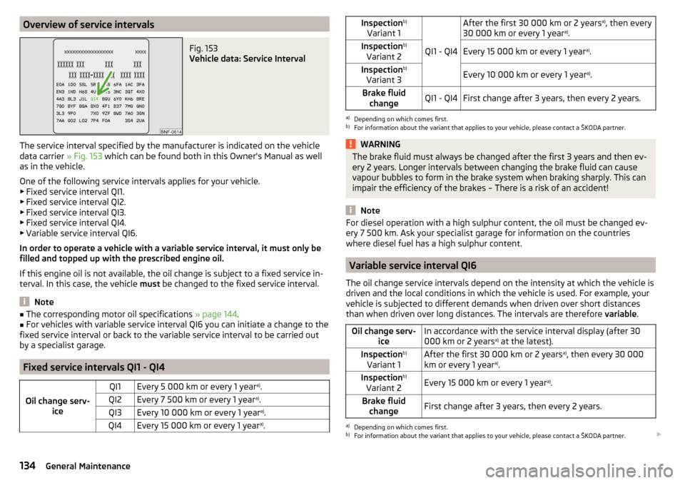 SKODA YETI 2016 1.G / 5L Owners Manual Overview of service intervalsFig. 153
Vehicle data: Service Interval
The service interval specified by the manufacturer is indicated on the vehicle
data carrier » Fig. 153 which can be found both i SKODA YETI 2016 1.G / 5L Owners Manual Overview of service intervalsFig. 153
Vehicle data: Service Interval
The service interval specified by the manufacturer is indicated on the vehicle
data carrier » Fig. 153 which can be found both i