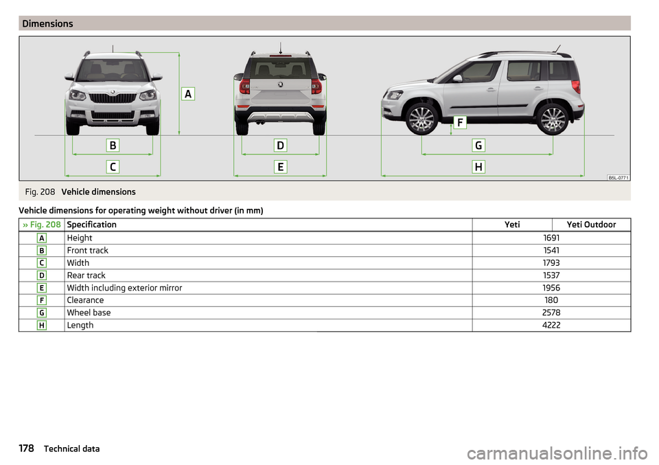 SKODA YETI 2016 1.G / 5L Owners Manual DimensionsFig. 208 
Vehicle dimensions
Vehicle dimensions for operating weight without driver (in mm)
» Fig. 208SpecificationYetiYeti OutdoorAHeight1691BFront track1541CWidth1793DRear track1537EWidth