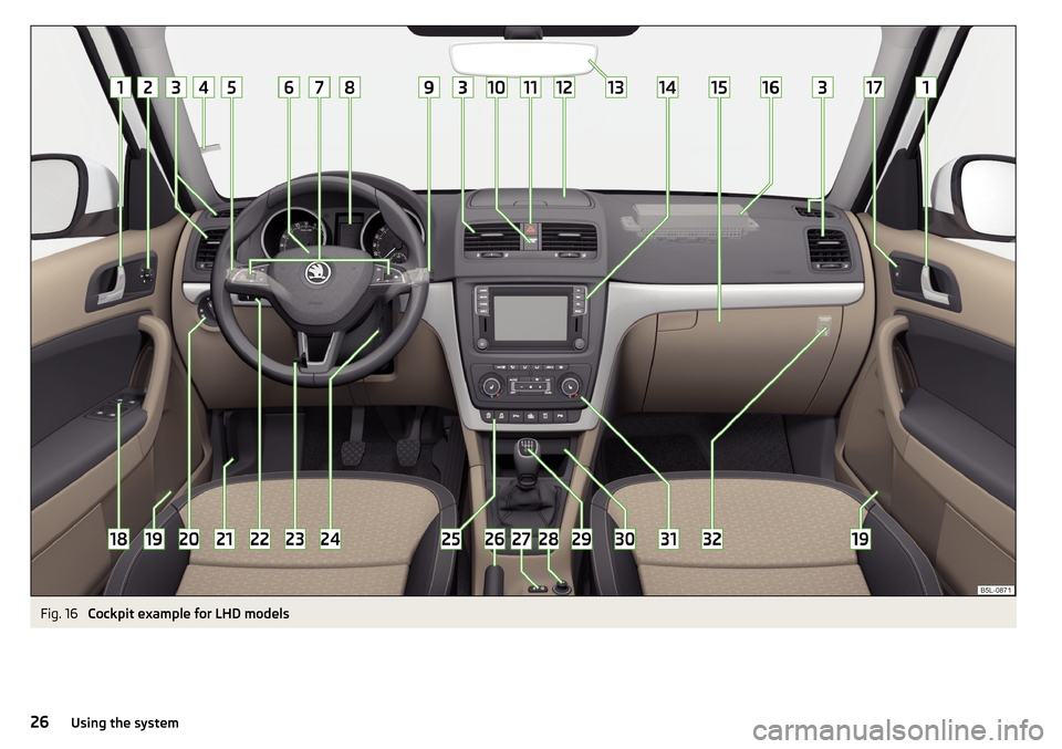 SKODA YETI 2016 1.G / 5L Owners Guide Fig. 16 
Cockpit example for LHD models
26Using the system 