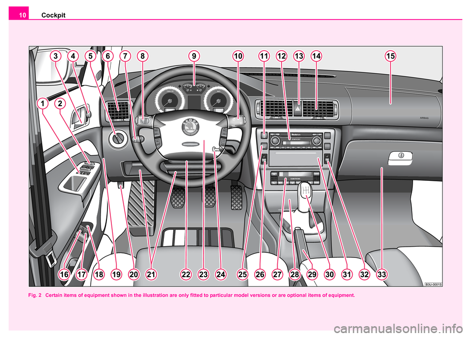 SKODA SUPERB 2003 1.G / (B5/3U) User Guide Cockpit
10
Fig. 2  Certain items of equipment shown in the illustration are only fitted to particular model versions or are optional items  of equipment. 