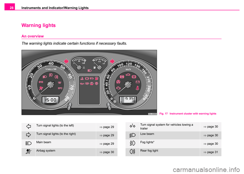 SKODA SUPERB 2003 1.G / (B5/3U) Owners Guide Instruments and Indicator/Warning Lights
28
Warning lights
An overview
The warning lights indicate certain functions if necessary faults.
Fig. 17  Instrument cluster with warning lights
Turn signal