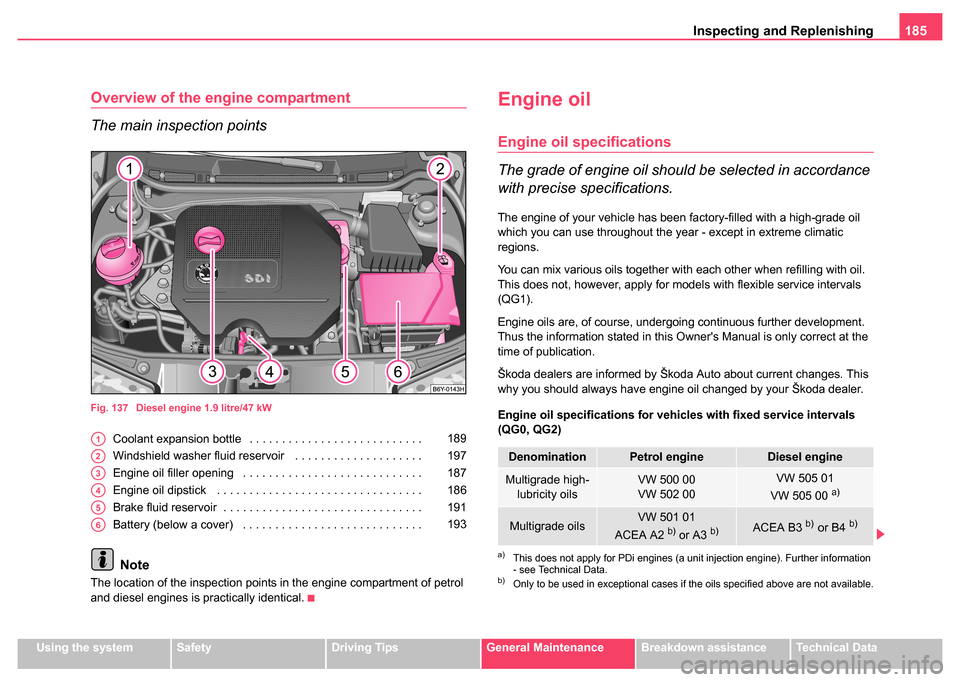 SKODA FABIA 2004 1.G / 6Y Owners Manual Inspecting and Replenishing185
Using the systemSafetyDriving TipsGeneral MaintenanceBreakdown assistanceTechnical Data
Overview of the engine compartment
The main inspection points
Fig. 137  Diesel en