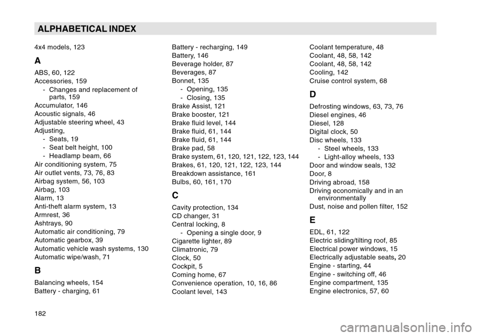 SKODA OCTAVIA TOUR 2004 1.G / (1U) Owners Manual 182ALPHABETICAL INDEX4x4 models, 123AABS, 60, 122
Accessories, 159- Changes and replacement ofparts, 159
Accumulator, 146
Acoustic signals, 46
Adjustable steering wheel, 43
Adjusting, - Seats, 19
- Se