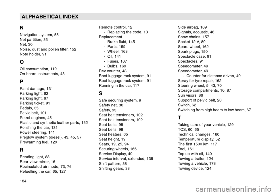 SKODA OCTAVIA TOUR 2004 1.G / (1U) Owners Manual 184ALPHABETICAL INDEX
NNavigation system, 55
Net partition, 33
Net, 30
Noise, dust and pollen filter, 152
Note holder, 91OOil consumption, 119
On-board instruments, 48PPaint damage, 131
Parking light,