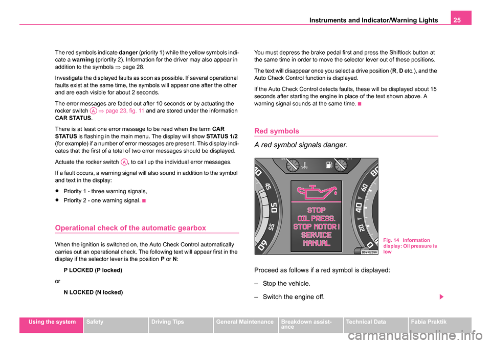 SKODA FABIA 2005 1.G / 6Y User Guide Instruments and Indicator/Warning Lights25
Using the systemSafetyDriving TipsGeneral MaintenanceBreakdown assist-
anceTechnical DataFabia Praktik
The red symbols indicate 
danger (priority 1) while th