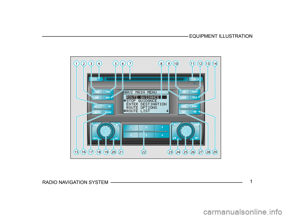 SKODA FABIA 2005 1.G / 6Y Sat Compass Navigation System Manual 1RADIO NAVIGATION SYSTEMEQUIPMENT ILLUSTRATION 