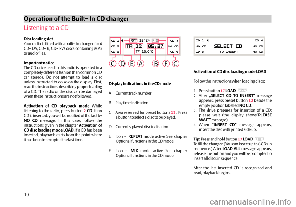 SKODA OCTAVIA 2005 1.G / (1U) Audience Car Radio Manual Disc loading slot
Important notice!
Activation of CD playback modeCD
NO CD Activation of
CD disc loading mode LOAD Your radio is fitted with a built- in changer for 6
CD- DA, CD- R, CD- RW discs conta