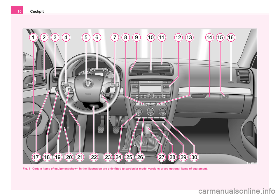 SKODA OCTAVIA 2005 1.G / (1U) User Guide Cockpit
10
Fig. 1  Certain items of equipment shown in the illustration are only fitted to particular model versions or are optional items  of equipment.
s24s.book  Page 10  Thursday, November 24, 200