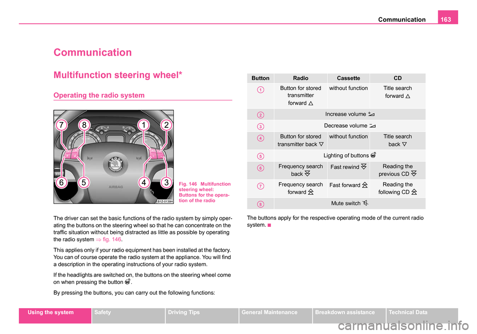 SKODA OCTAVIA 2005 1.G / (1U) Owners Manual Communication163
Using the systemSafetyDriving TipsGeneral MaintenanceBreakdown assistanceTechnical Data
Communication
Multifunction steering wheel*
Operating the radio system
The driver can set the b