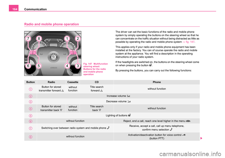 SKODA OCTAVIA 2005 1.G / (1U) Owners Manual Communication
164
Radio and mobile phone operation
The driver can set the basic functions of the radio and mobile phone 
system by simply operating the buttons on the steering wheel so that he 
can co