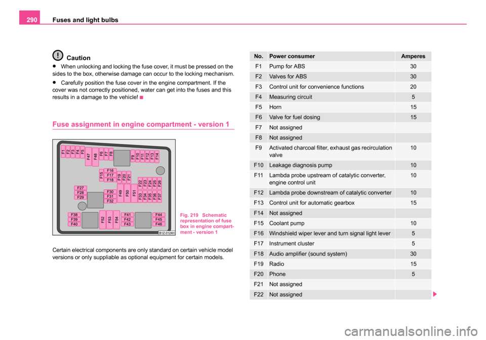 SKODA OCTAVIA 2005 1.G / (1U) Owners Manual Fuses and light bulbs
290
Caution
•When unlocking and locking the fuse cover, it must be pressed on the 
sides to the box, otherwise damage can occur to the locking mechanism.
•Carefully position 