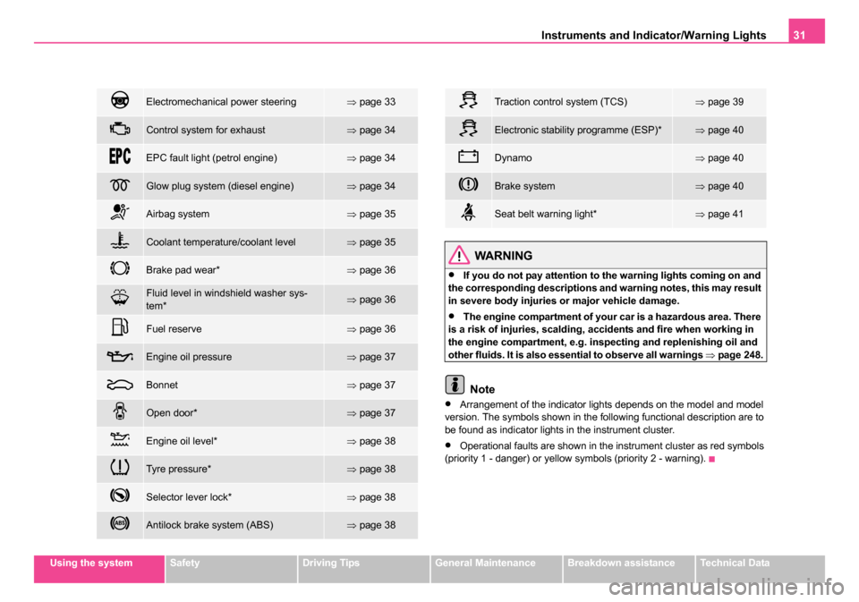 SKODA OCTAVIA 2005 1.G / (1U) User Guide Instruments and Indicator/Warning Lights31
Using the systemSafetyDriving TipsGeneral MaintenanceBreakdown assistanceTechnical Data
WARNING
•If you do not pay attention to the warning lights coming o