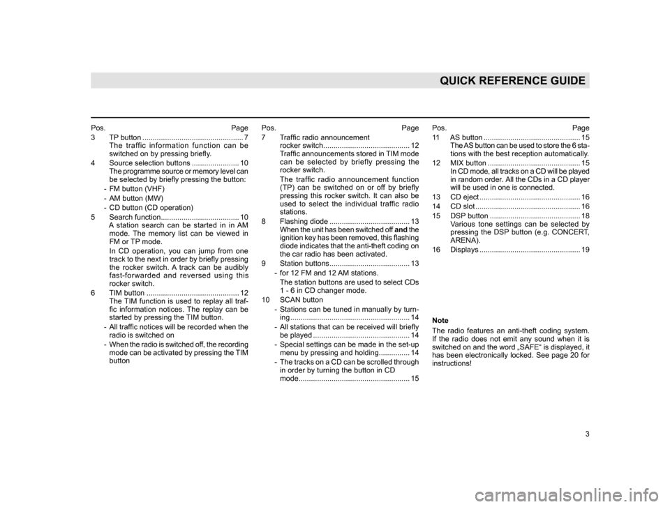 SKODA SUPERB 2005 1.G / (B5/3U) Rhapsody Car Radio Manual 3
QUICK REFERENCE GUIDE
Pos.                                                             Page
3       TP
 button ................................................. 7
         The  traffic  information 