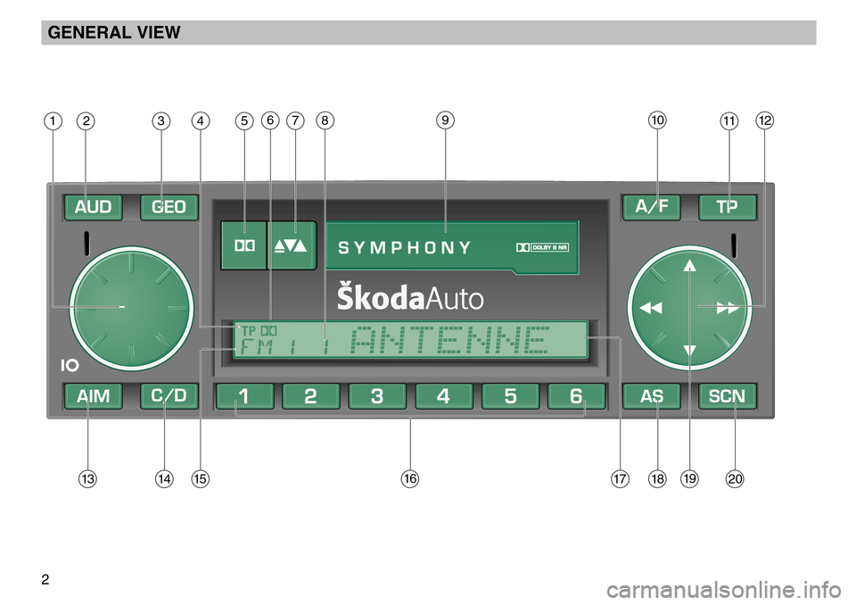 SKODA SUPERB 2005 1.G / (B5/3U) SymphonyTape Car Radio Manual GENERAL VIEW
2
ANTENNE
TP
ANTENNE
TP
›1›2›3›5›11›10
›13›18›19›20›14›16›15
›6›7›9›4
›17
›8›12 