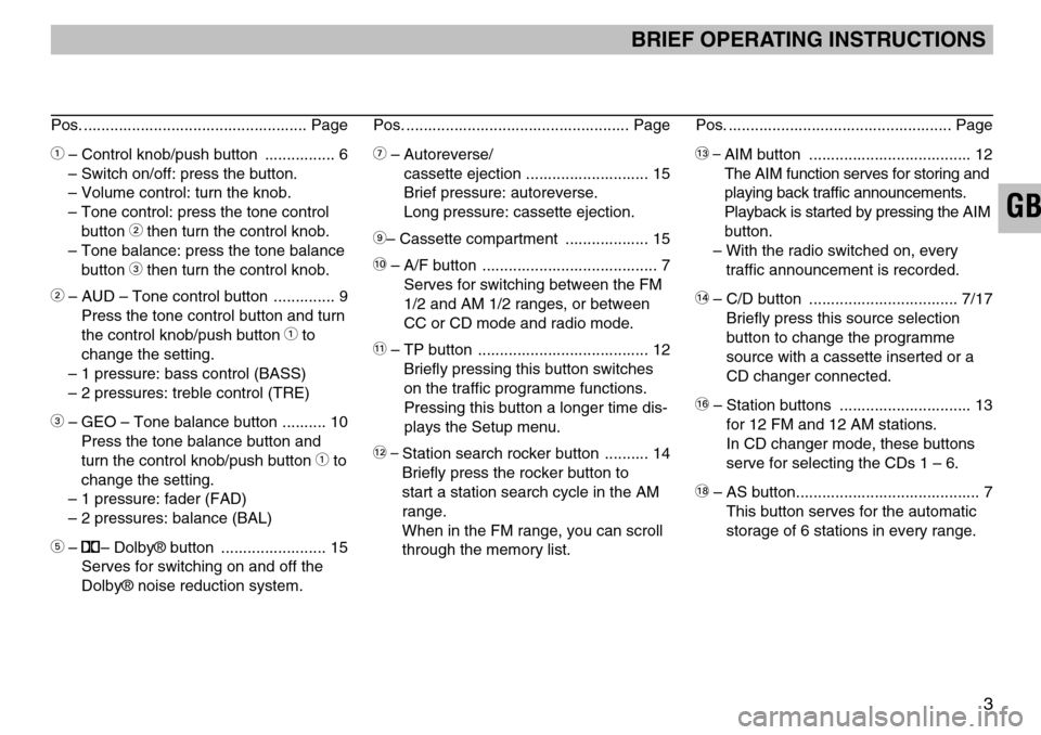 SKODA SUPERB 2005 1.G / (B5/3U) SymphonyTape Car Radio Manual GB
BRIEF OPERATING INSTRUCTIONS
3
Pos. ................................................... Page
1– Control knob/push button  ................ 6
– Switch on/off: press the button.
– Volume contro