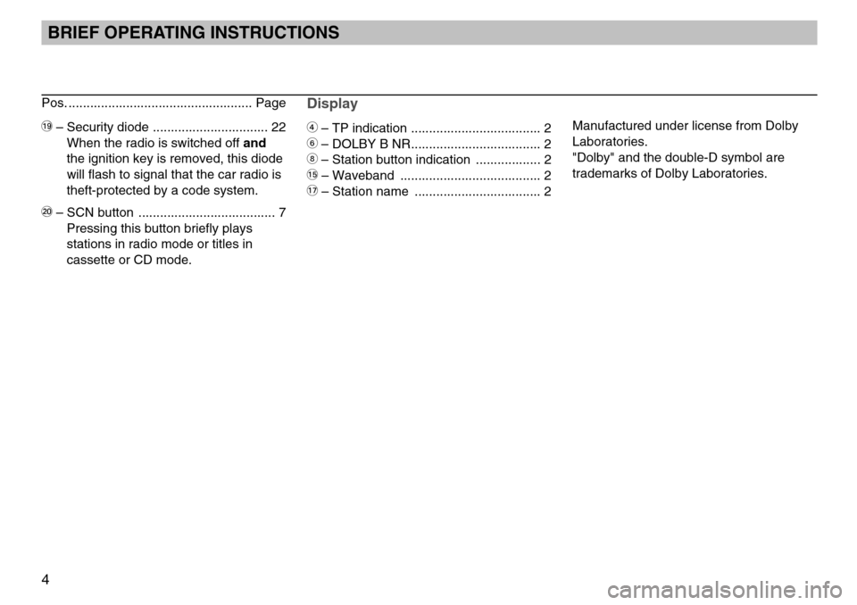 SKODA SUPERB 2005 1.G / (B5/3U) SymphonyTape Car Radio Manual BRIEF OPERATING INSTRUCTIONS
4
Pos. ................................................... Page
ßU– Security diode ................................ 22When the radio is switched off and
the ignition ke SKODA SUPERB 2005 1.G / (B5/3U) SymphonyTape Car Radio Manual BRIEF OPERATING INSTRUCTIONS
4
Pos. ................................................... Page
ßU– Security diode ................................ 22When the radio is switched off and
the ignition ke