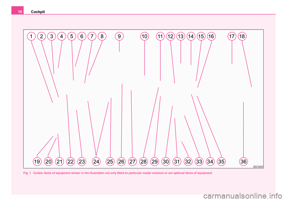 SKODA SUPERB 2006 1.G / (B5/3U) User Guide Cockpit
10
Fig. 1  Certain items of equipment shown in the illustration are only fitted to particular model versions or are optional items  of equipment
NKO B5 20.book  Page 10  Monday, July 3, 2006  