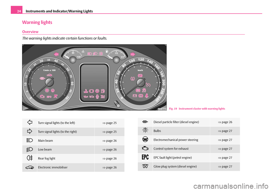 SKODA OCTAVIA 2007 1.G / (1U) Owners Manual Instruments and Indicator/Warning Lights
24
Warning lights
Overview
The warning lights indicate certain functions or faults.
Fig. 19 Instrument cluster with warning lights
Turn signal lights (to t SKODA OCTAVIA 2007 1.G / (1U) Owners Manual Instruments and Indicator/Warning Lights
24
Warning lights
Overview
The warning lights indicate certain functions or faults.
Fig. 19 Instrument cluster with warning lights
Turn signal lights (to t